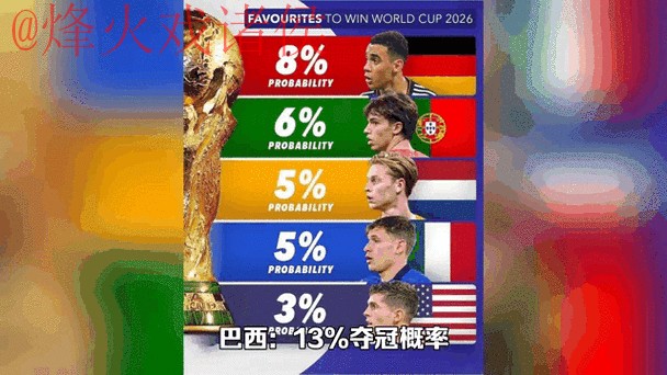 2026世界杯比分最新官方动态汇总 2026世界杯比分最新官方动态汇总