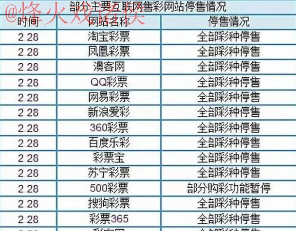 如何安全访问2026世界杯盘口入口官方平台
